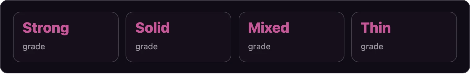 Four word grade labels used for review