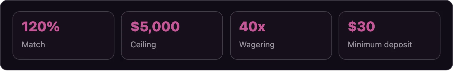 Four key numbers from the sign up offer