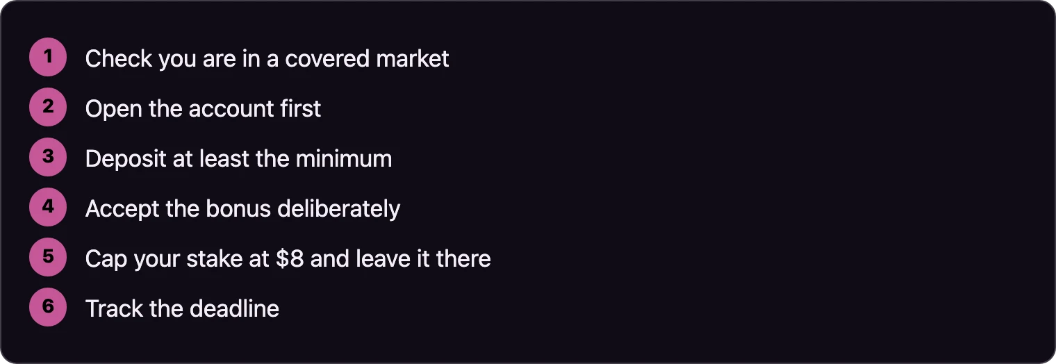 Six step sequence for claiming the offer safely