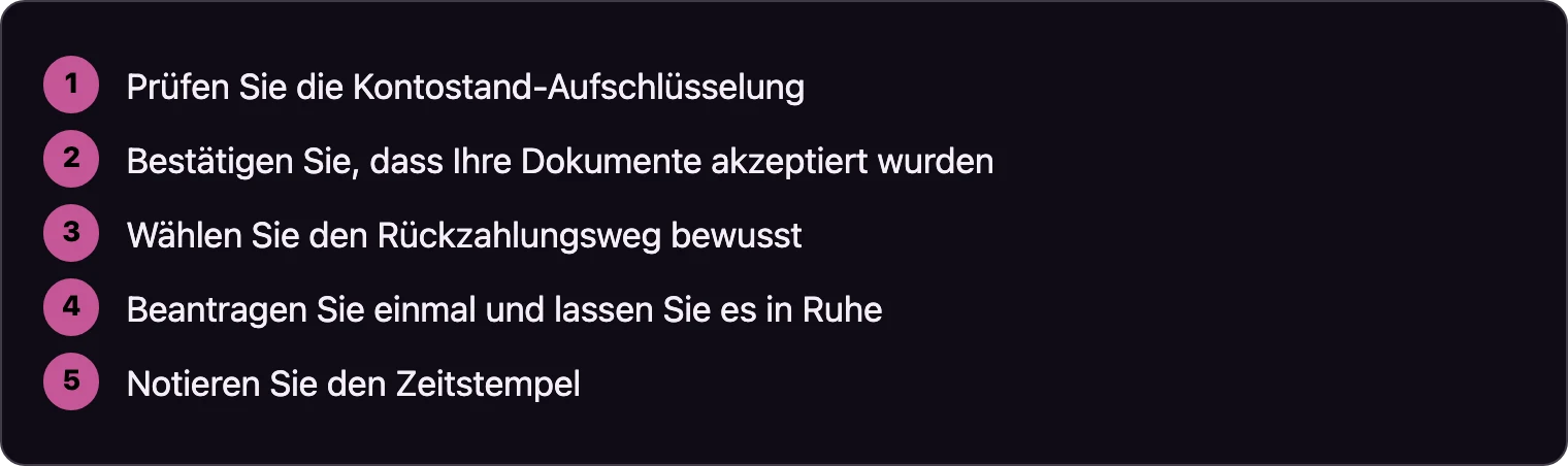 Ablauf in fünf Schritten für eine saubere Auszahlungsanfrage