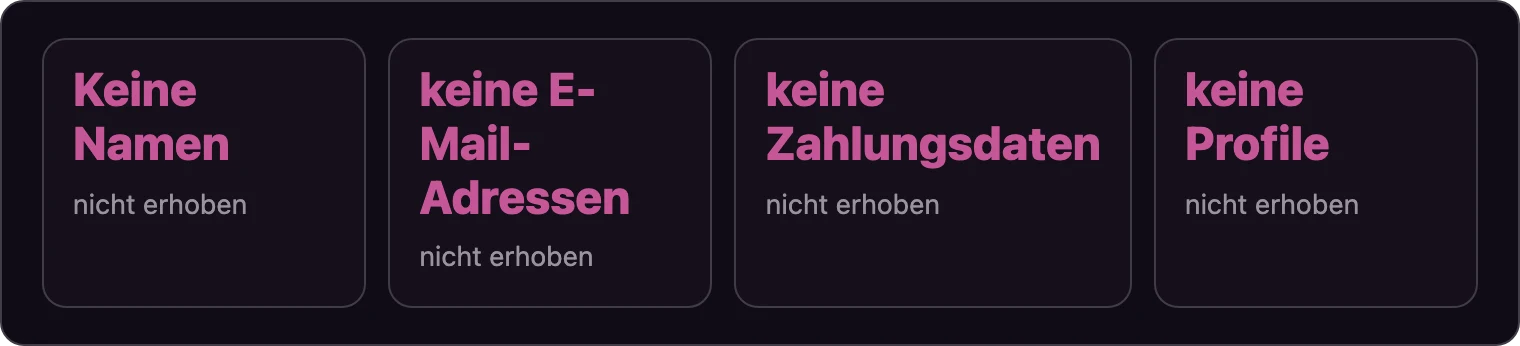Vier Kacheln zu nicht erhobenen Datenarten