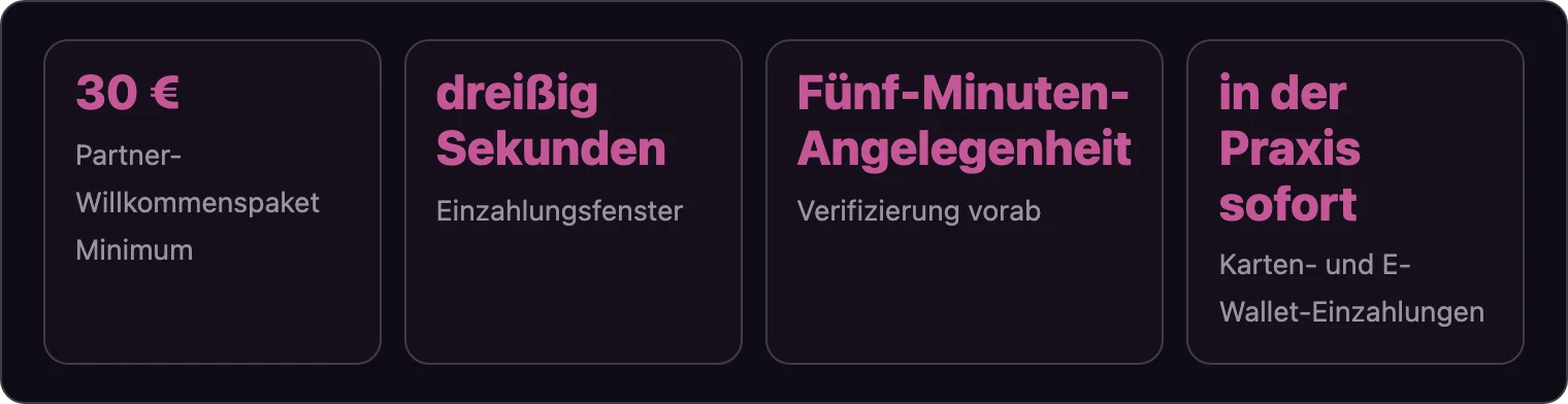 Dreißig Sekunden, fünf Minuten, sofort und dreißig Euro