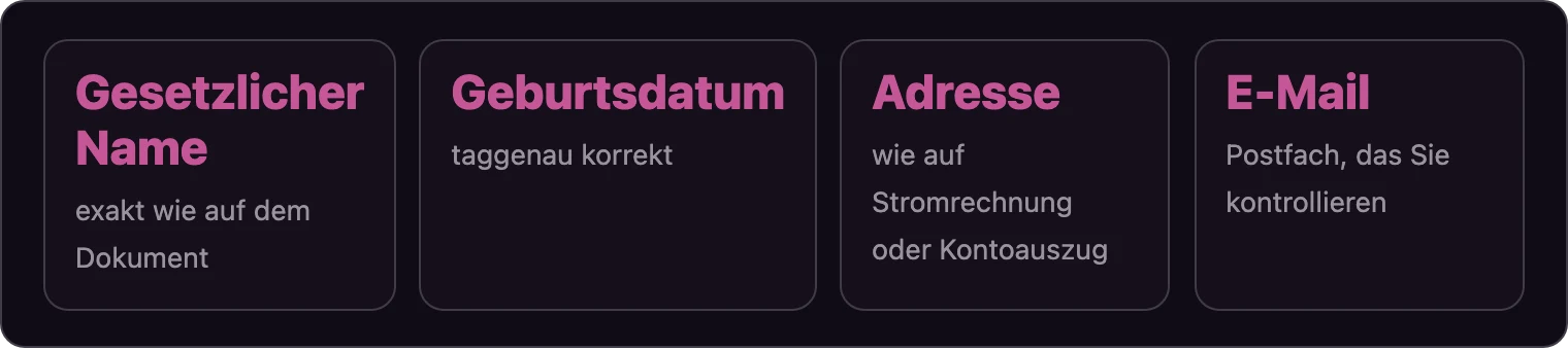 Vier Felder für Name, Geburtsdatum, Adresse und E-Mail