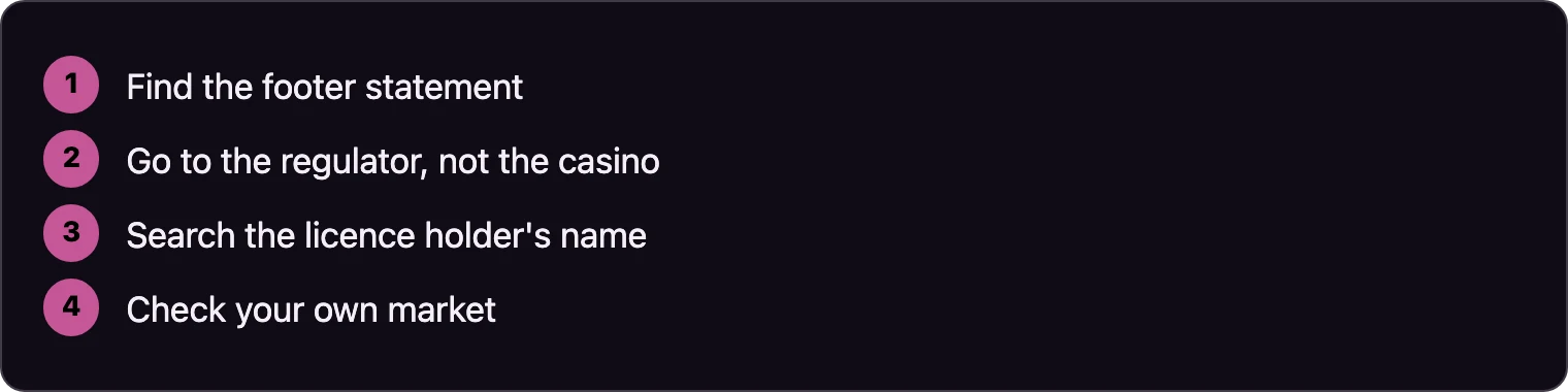 Four step process for verifying a casino licence