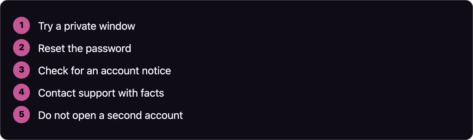 Five steps listed in order for recovering account access