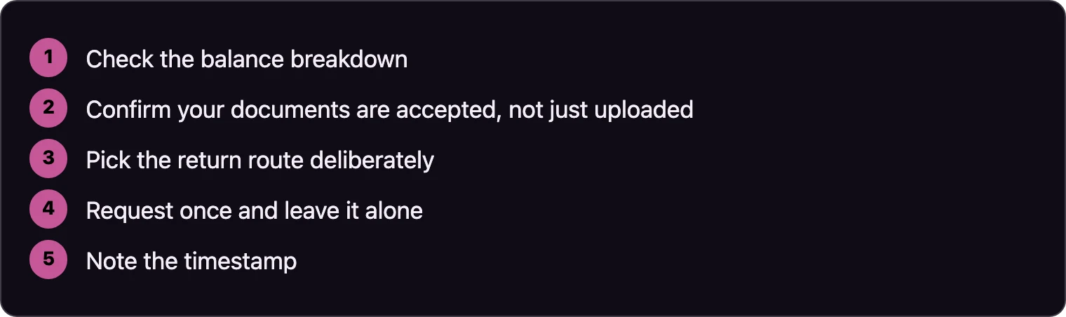 Five steps arranged in order for requesting a withdrawal